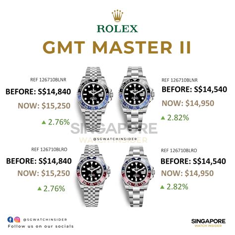 rolex gmt master a series|Rolex GMT Master price list.